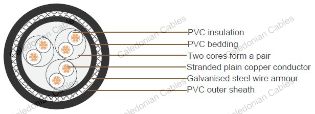 250V JIS Shipboard Cables